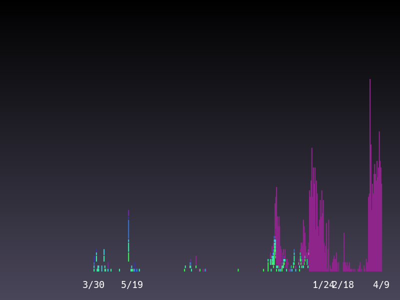 2021年4月9日 愛媛県の新型コロナウイルス新規陽性者数